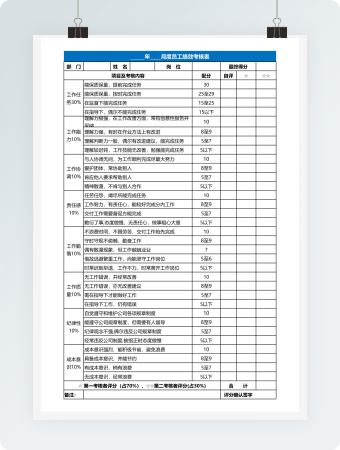 月度员工绩效考核表