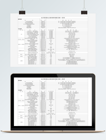 经济普查试点范围一览表