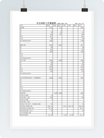 社会保险工作量测算