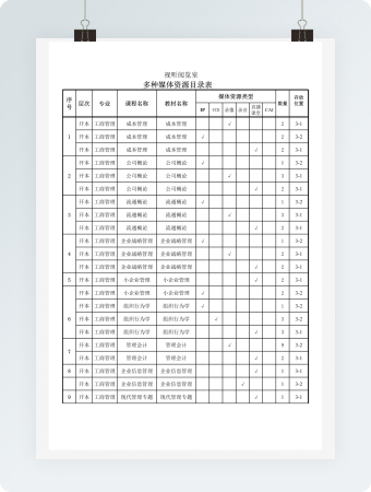 视听阅览室多媒体资源目录表