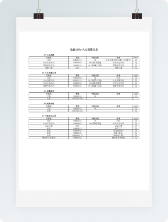 数据结构-火灾预警信息