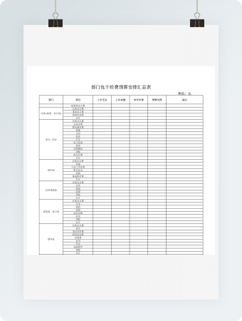 部门包干经费预算安排汇总表模板