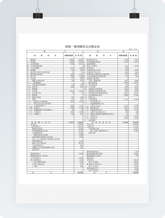 财政一般预算收支决算表