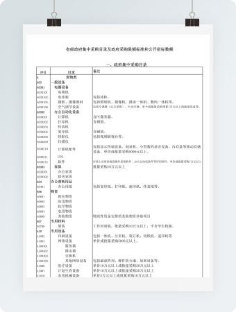 采购目录及采购限额标准和公开招标数额表