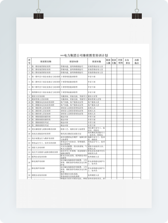 电力集团公司继续教育培训计划