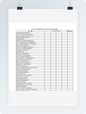 工商管理双学位专业毕业论文选题