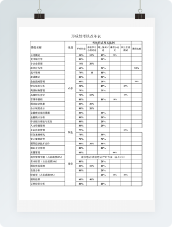 成绩考核方式表