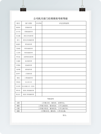 公司机关部门经理绩效考核等级
