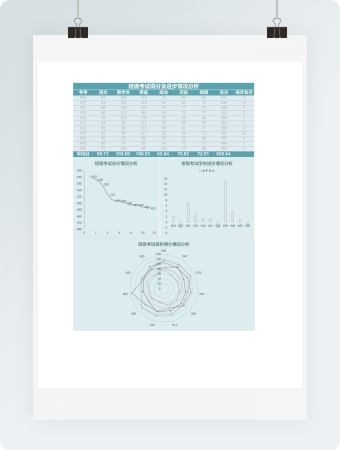 班级考试得分结果及进步情况分析Excel模板