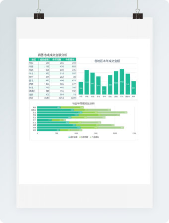 图表模板销售地域成交金额分析
