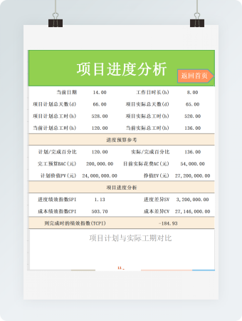 项目管理EXCEL套表