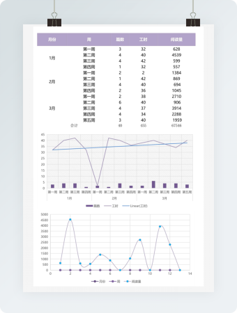 紫色个人工作完成统计excel表模板