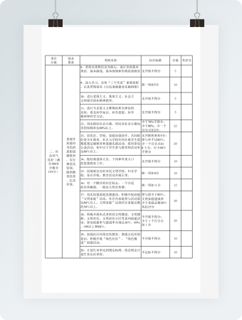 市级文明社区考核细则表