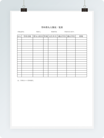 学院学科带头人信息统计表