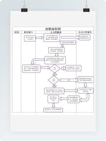 招聘流程图
