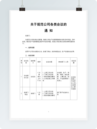 关于规范公司各类会议的通知