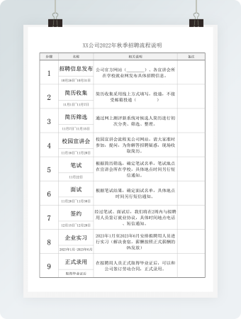 公司2022年秋季招聘流程说明