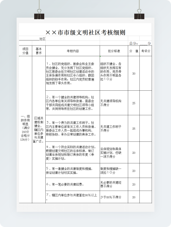 市级文明社区考核细则