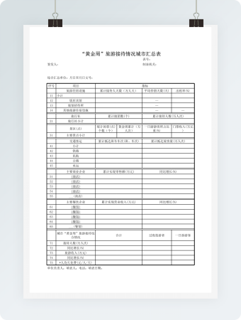 “黄金周”旅游接待情况城市汇总表3