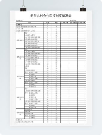 新型农村合作医疗制度情况表
