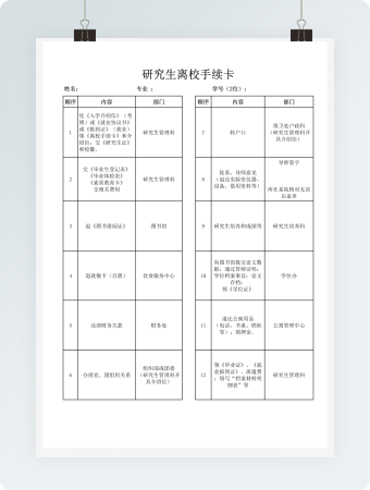 研究生离校手续细则表