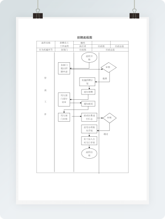 管理工作招聘流程图