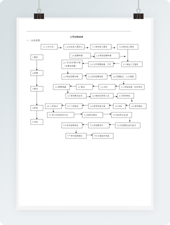 公司招聘流程图