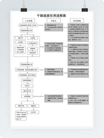 干部选拔任用流程图