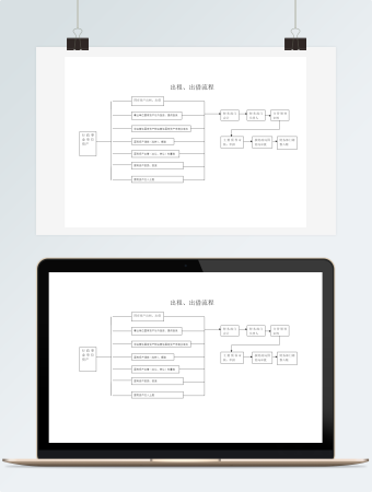 出租出借流程图
