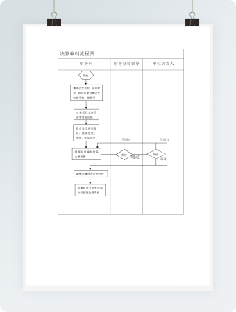决算编制流程图