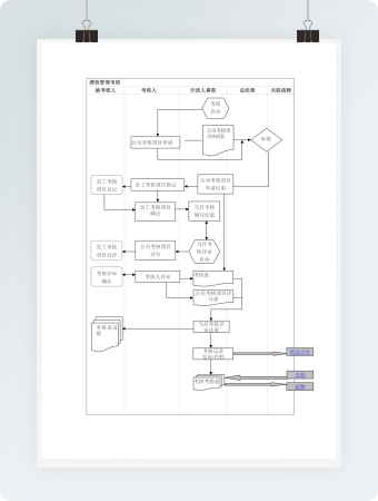 绩效管理考核流程图