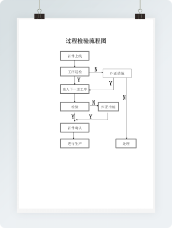 过程检验流程图