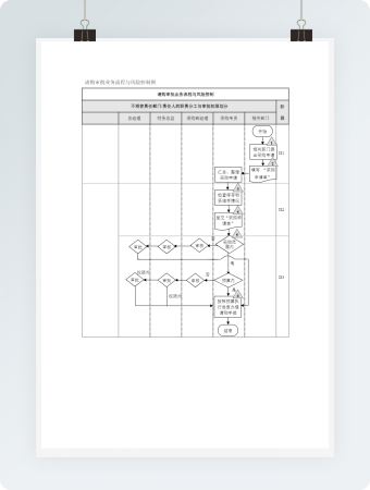 请购审批业务流程与风险控制图
