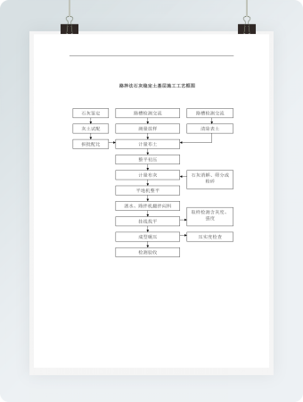 路拌法石灰稳定土基层施工工艺框图