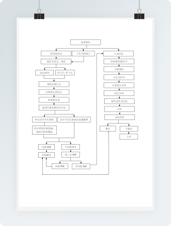 医院患者投诉流程图