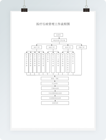 医疗行政管理工作流程