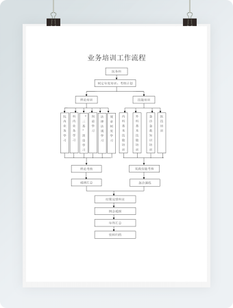 业务培训工作流程图