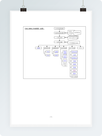 行政人事部工作流程图