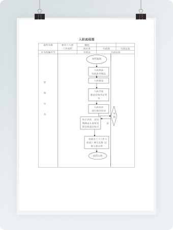 新职员入职流程图