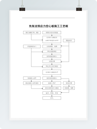 先张法预应力空心板施工工艺框