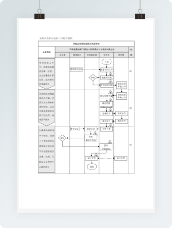 采购业务招标流程与风险控制图