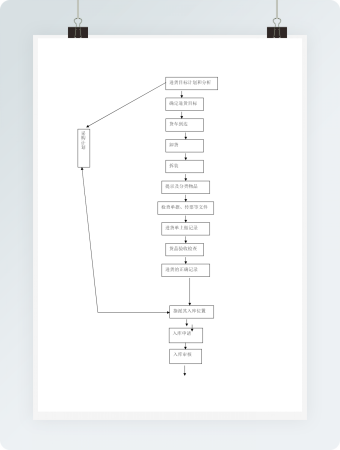 采购计划流程图