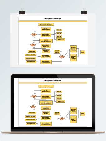 基础设施进度管理流程图