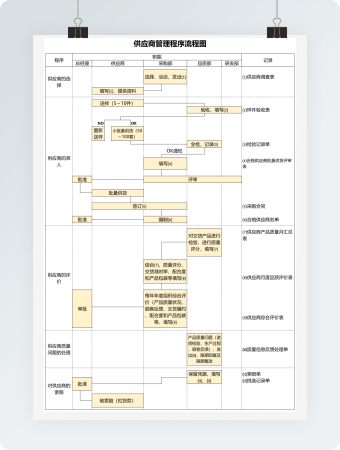 供应商管理程序流程图