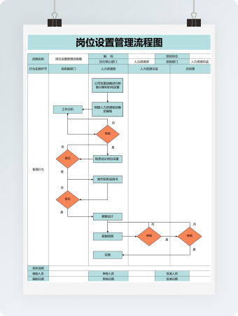 岗位设置管理流程图