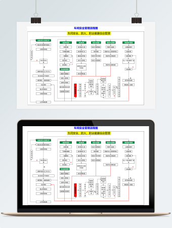 车间安全管理流程图