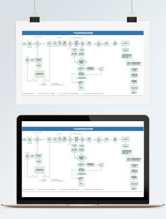 产品品质管理系统流程图