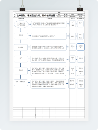 生产计划半成品出入库计件核算流程