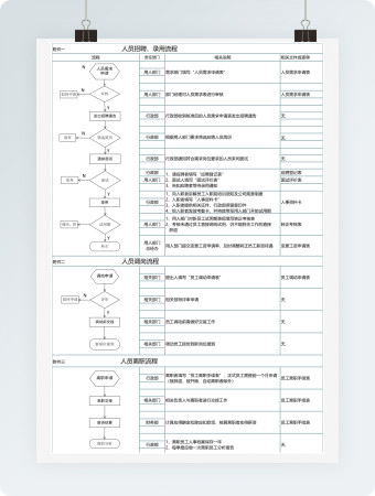人员招聘录用流程图