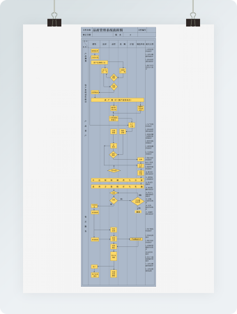 品质管理系统流程图